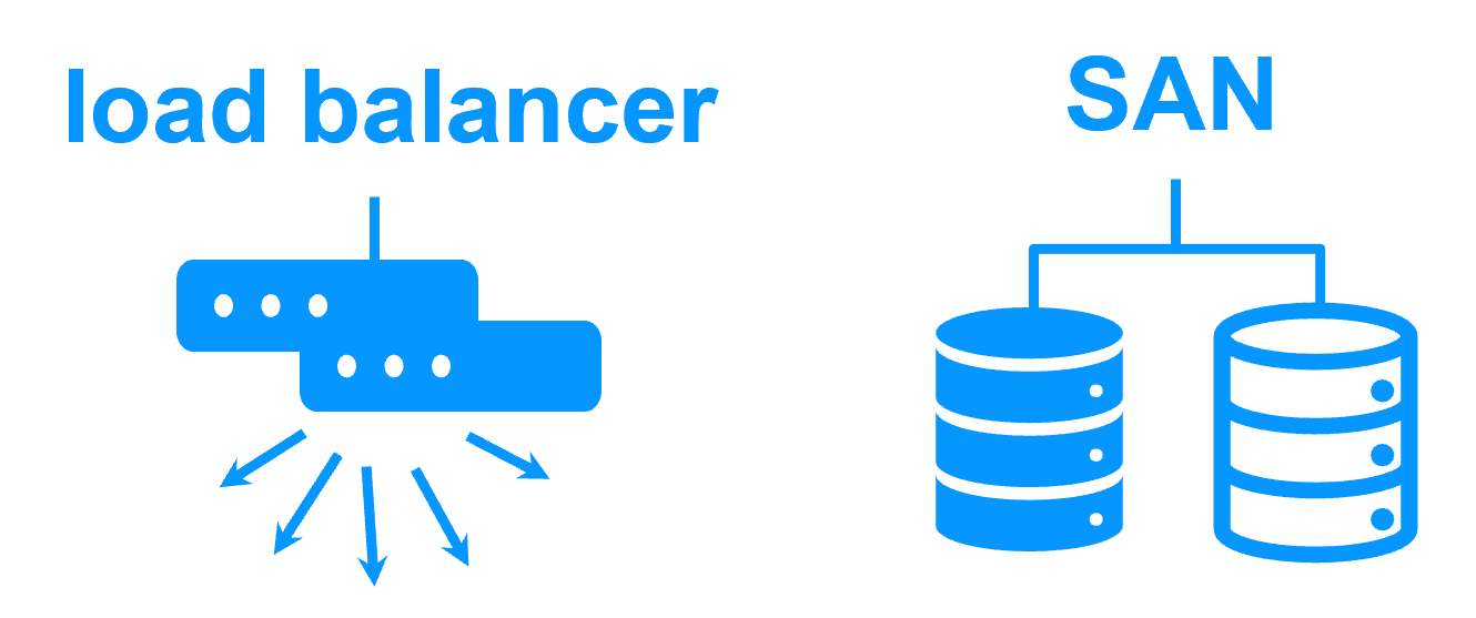 Cluster matériel avec stockage SAN externe et load balancer