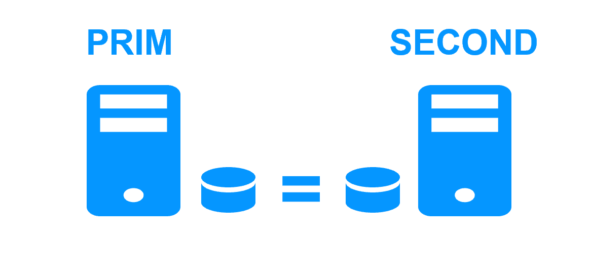 Block-level disk replication between two servers